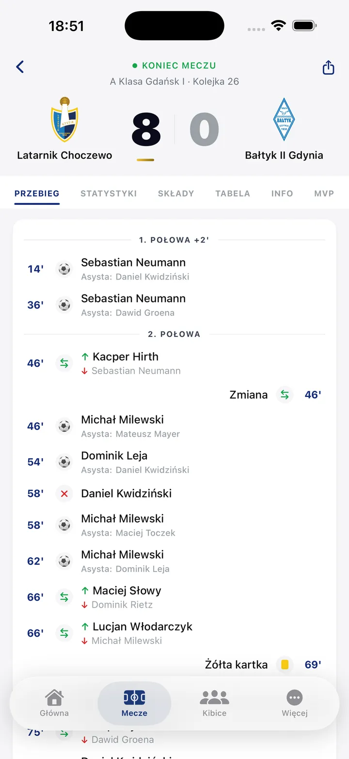 Przebieg meczu Latarnik Choczewo – Bałtyk II Gdynia 8:0: gole, asysty i zmiany